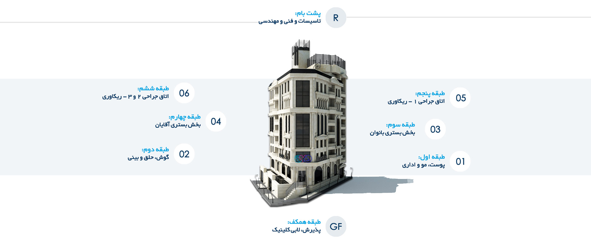 کلینیک گوش و حلق و بینی